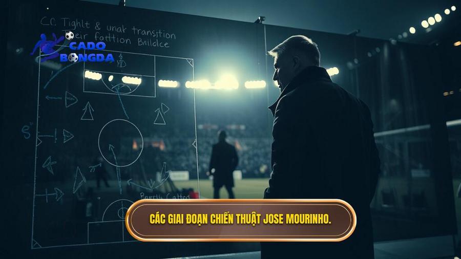Các giai đoạn chiến thuật Jose Mourinho.