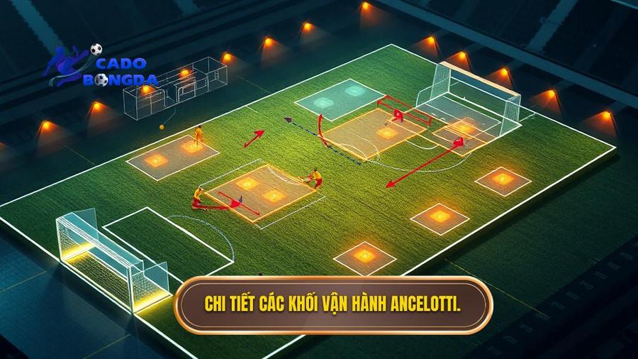 Chi tiết các khối vận hành Ancelotti.