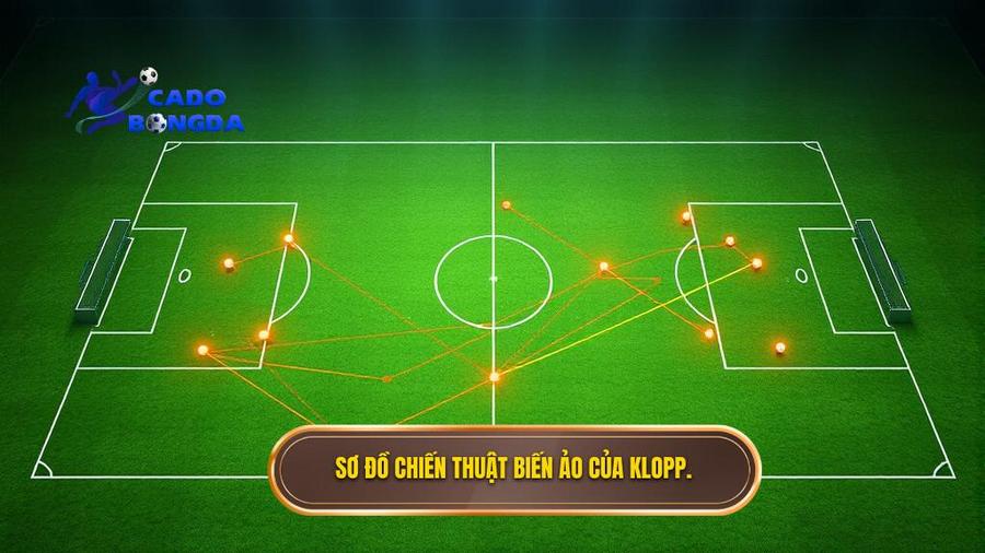 Sơ đồ chiến thuật biến ảo của Klopp.