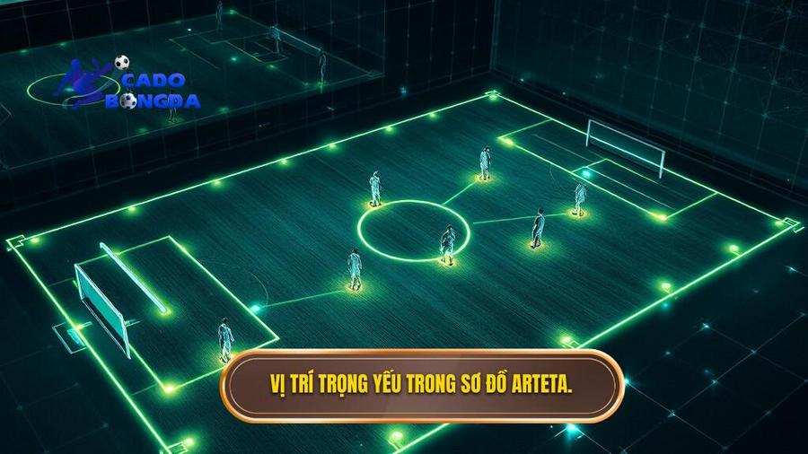 Vị trí trọng yếu trong sơ đồ Arteta.