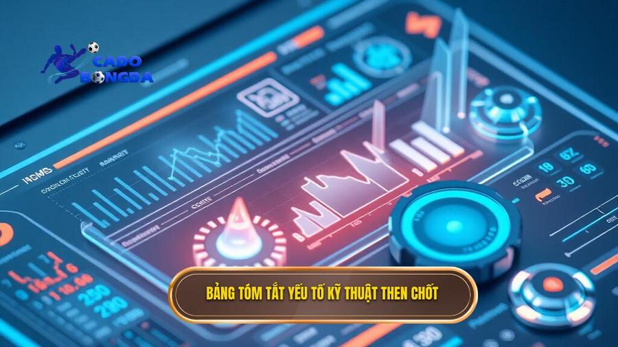 3. Bảng tóm tắt yếu tố kỹ thuật then chốt