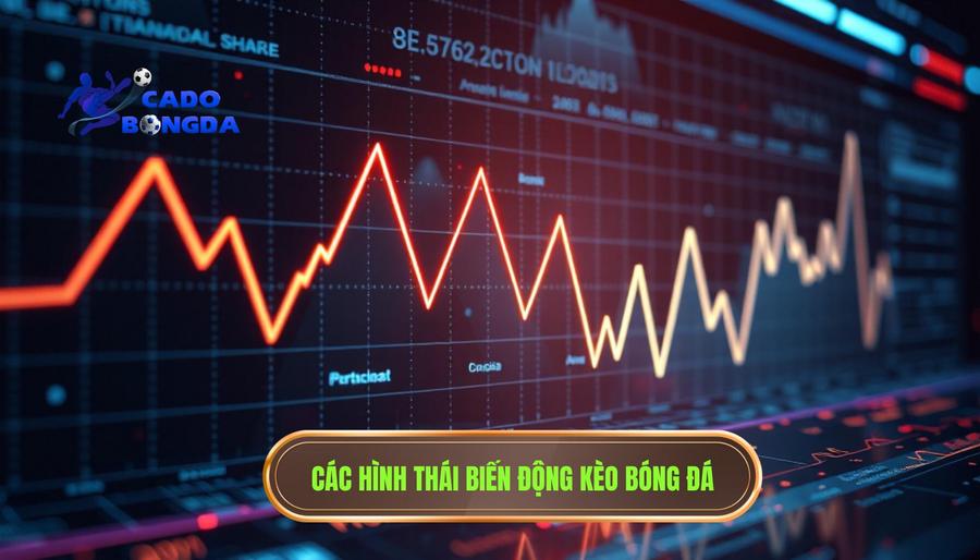 Các hình thái biến động kèo phổ biến